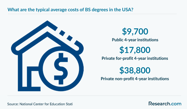 2026 Best Accredited Online Bachelor's Degree Programs | Research.com