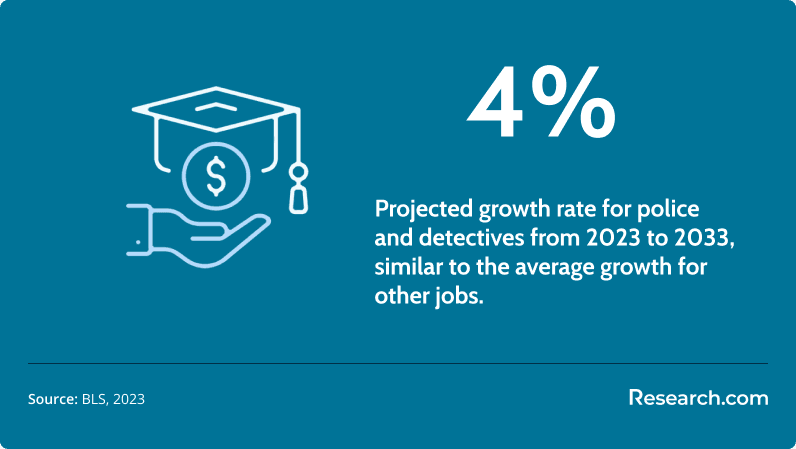 Projected growth rate