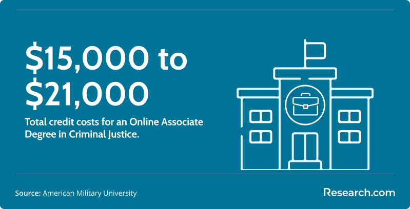 What is Criminal Justice Administration3.png