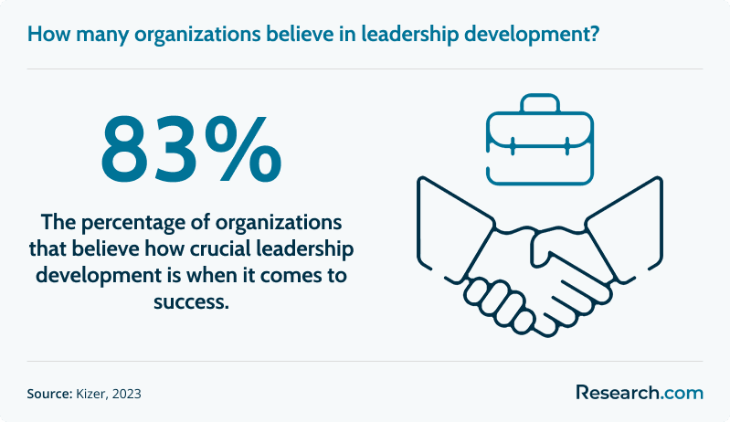What is Organizational Leadership 1.png