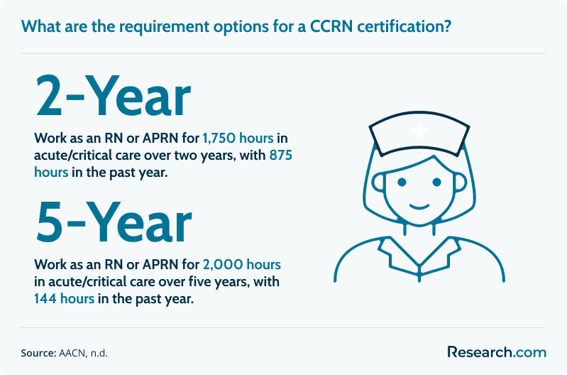 What are the requirement options for a CCRN certification?
