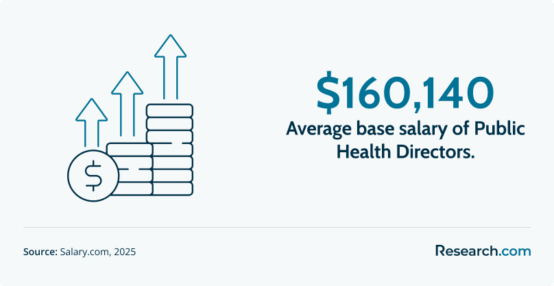 What is a Health Department Director3.png