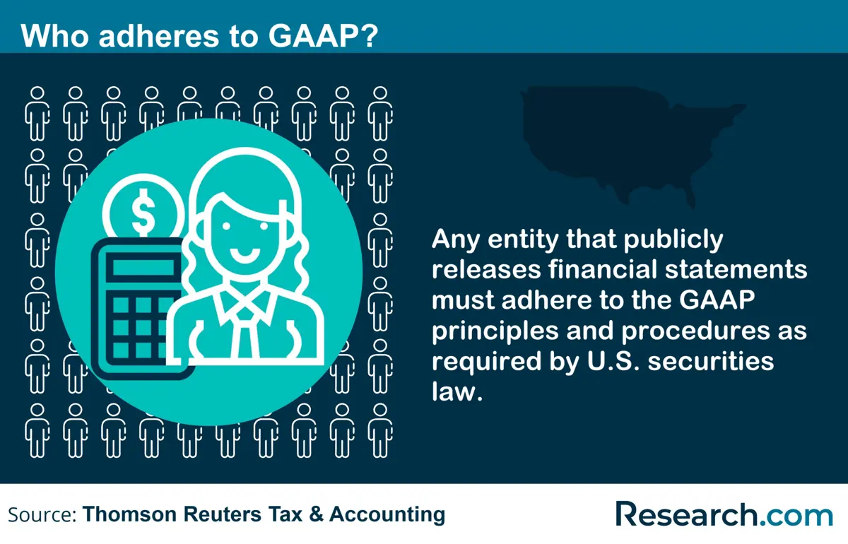 Who adheres to GAAP