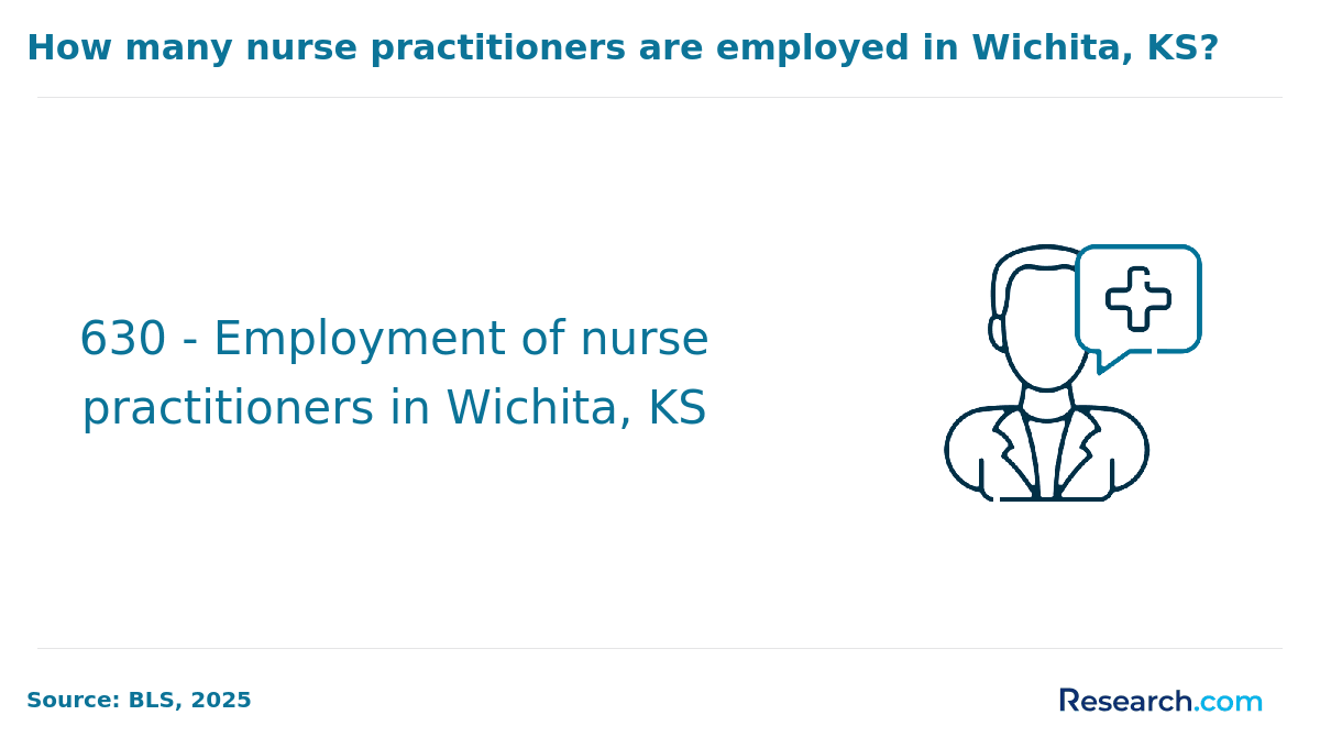 np jobs wichita