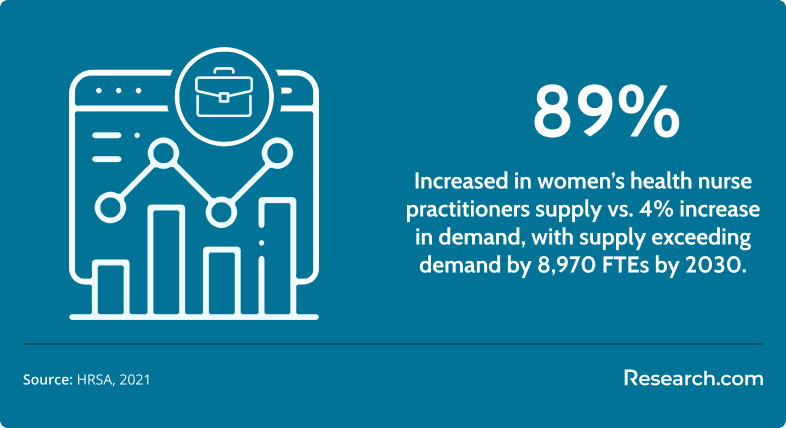 Women's Health Nurse Practitioner1.png