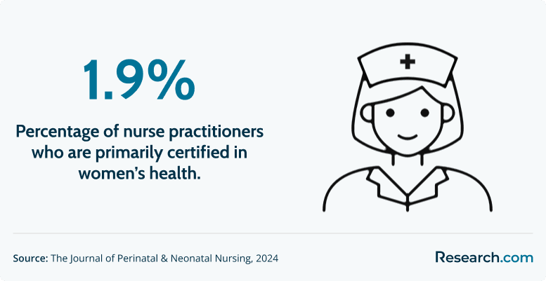 Women's Health Nurse Practitioner2.png