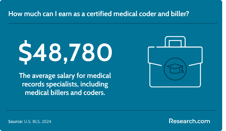 You can earn $48,780 as a medical records specialist..png