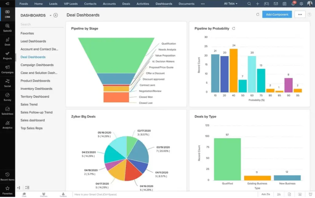 Zendesk gives you various reports pertaining to all your deals.