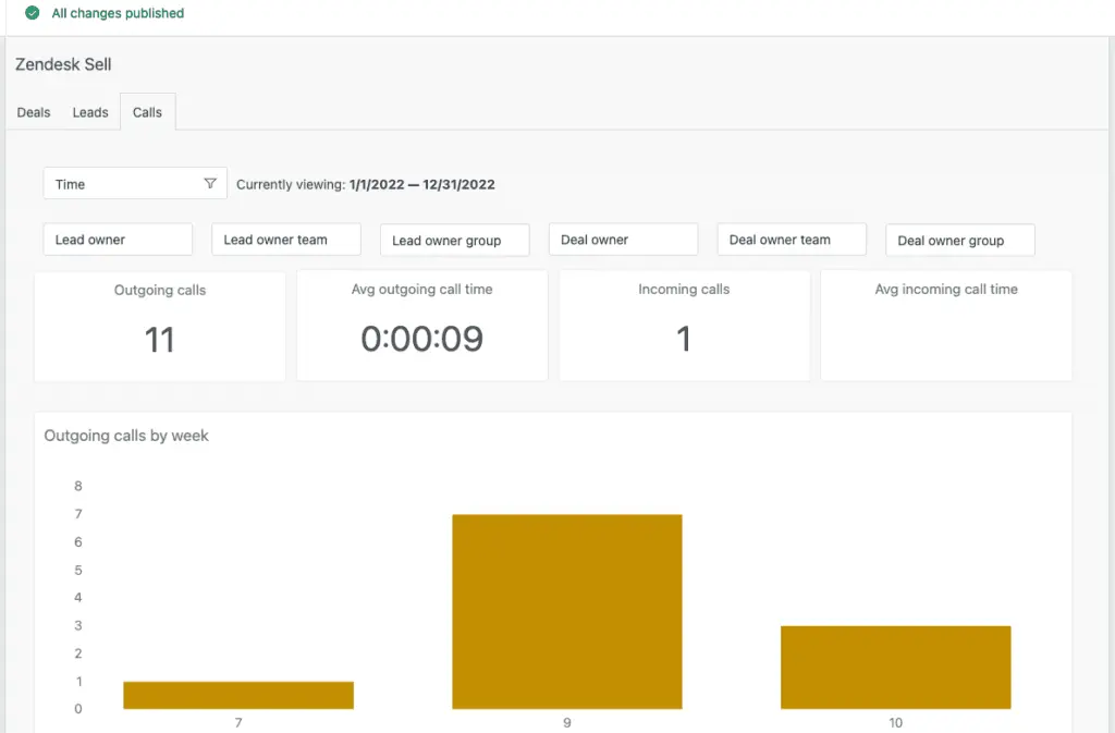 You can use the Calls tab to track sales calls (incoming or outgoing), along with call duration and more.