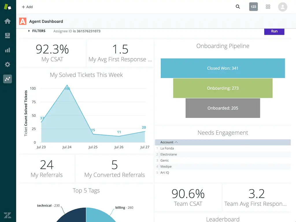 Zendesk Sell gives you the reports and analytics you need to make informed decisions pertaining to your team.