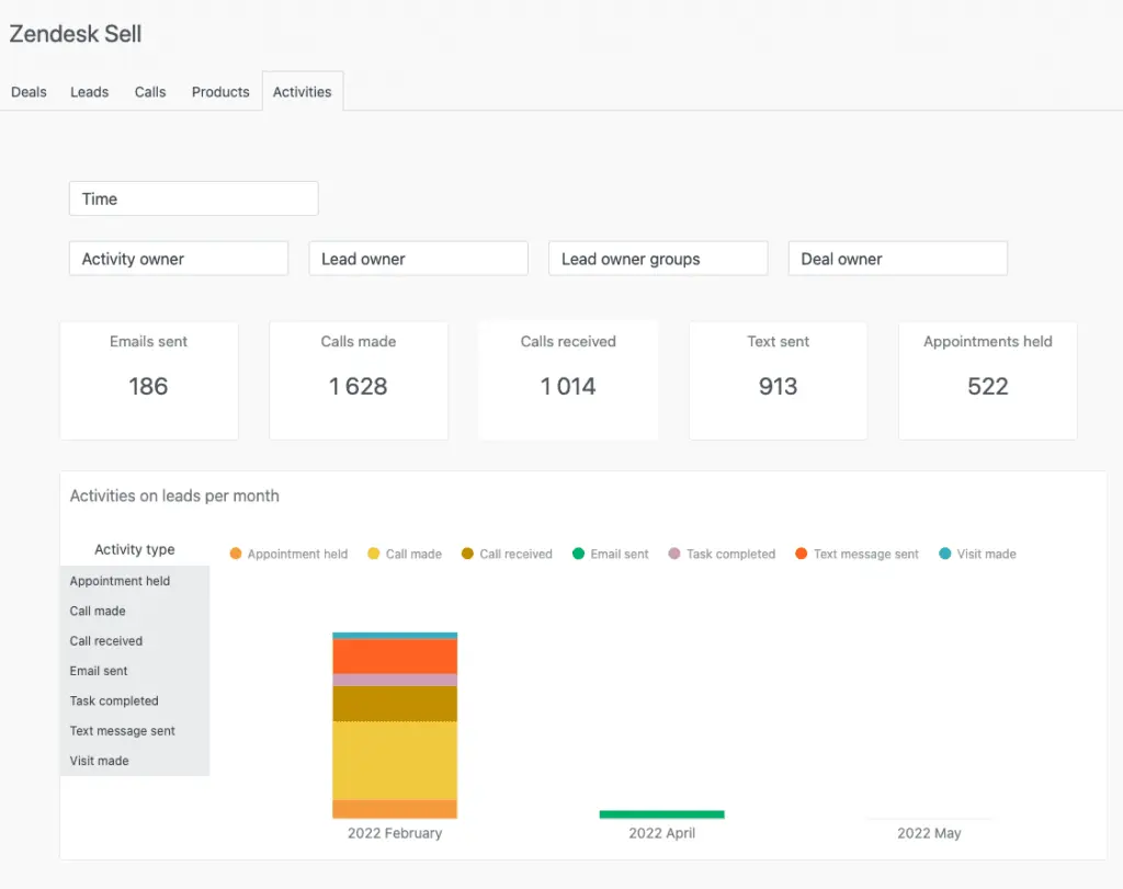 With the Activities tab, agents and managers can easily gauge the performance of lead candidates.