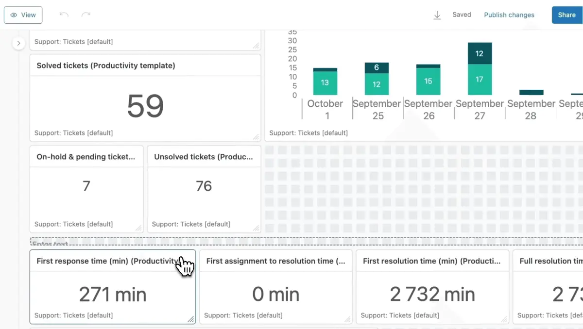 Zendesk flexible dashboard builder