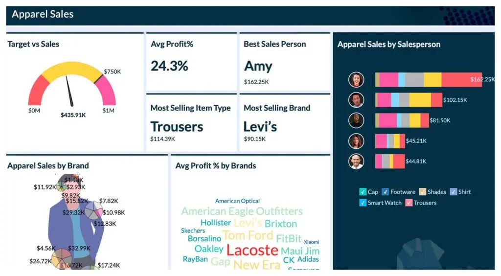 With Zoho Analytics, you can keep track of every aspect of your sales operations, including the performance of each member of your team.