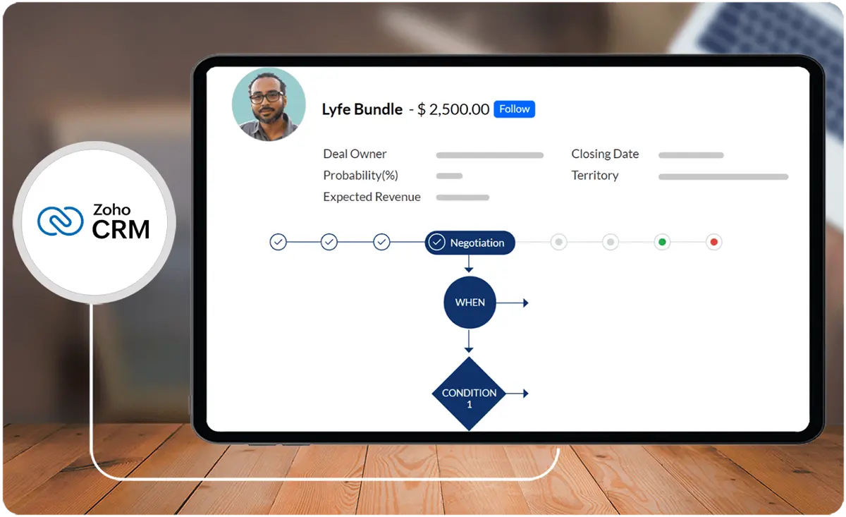 Zoho CRM enables users to manage all sales pipeline activities, from engaging with a lead to finalizing a deal.