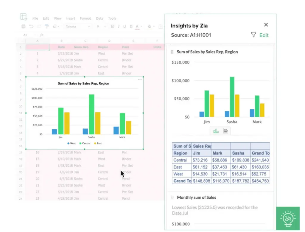 Zia can create charts or pivot tables based on spreadsheets, as well as offer recommendations for visualizing your data.