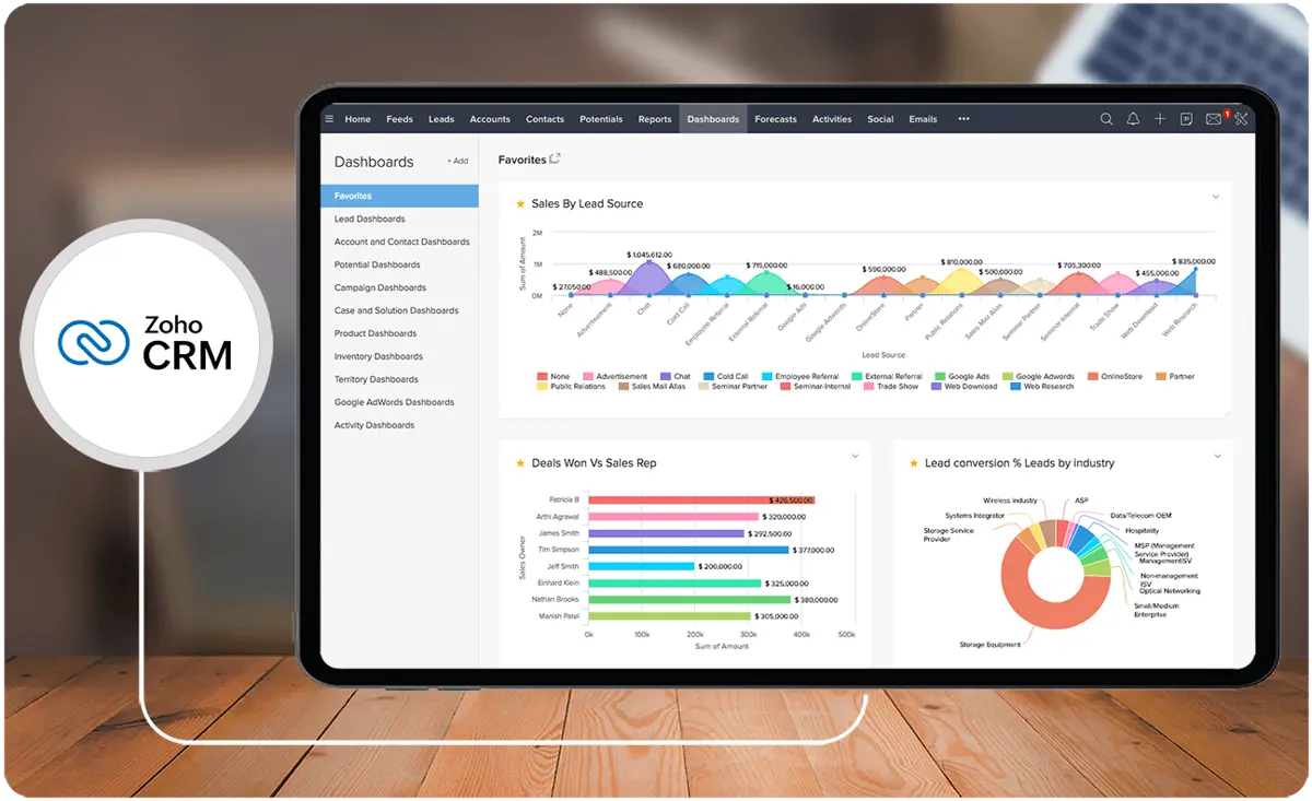 Zoho CRM reporting
