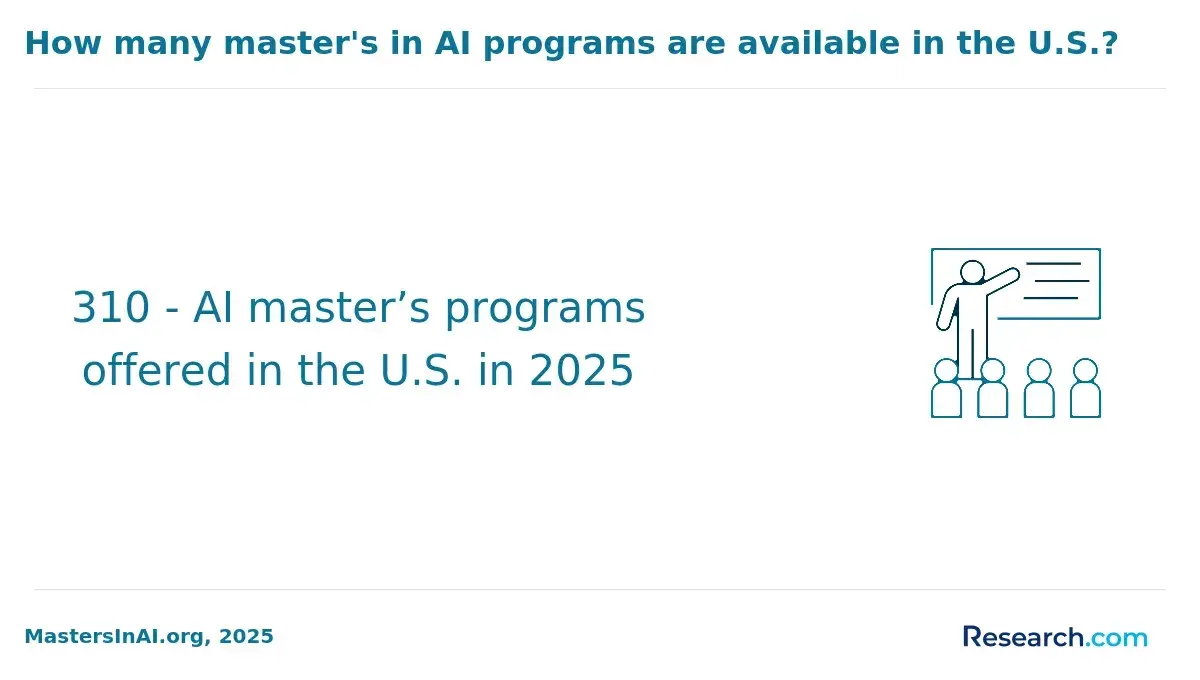 How many master's in AI programs are available in the U.S.?