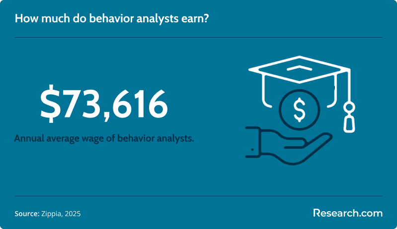 aba salary<br>