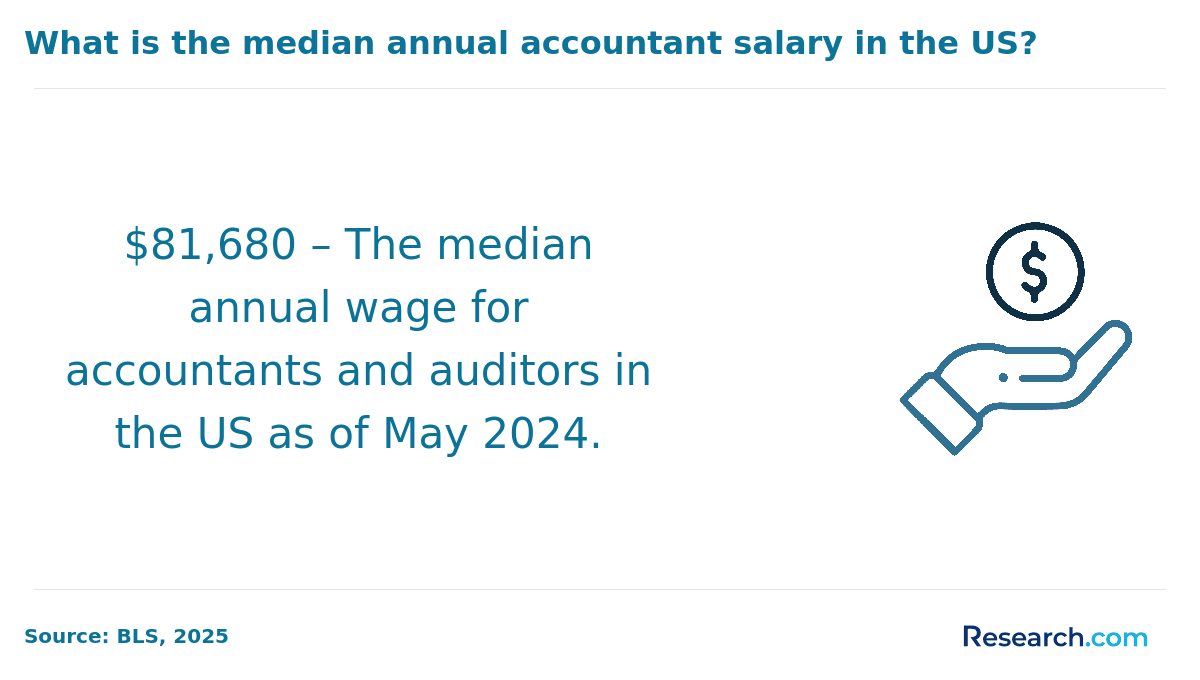accountants median salary.png
