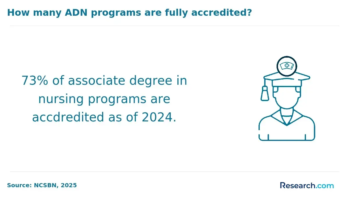 accredited adns