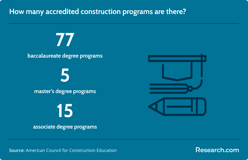 accredited construction programs.png