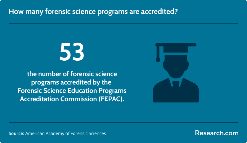 accredited forensic science programs.png
