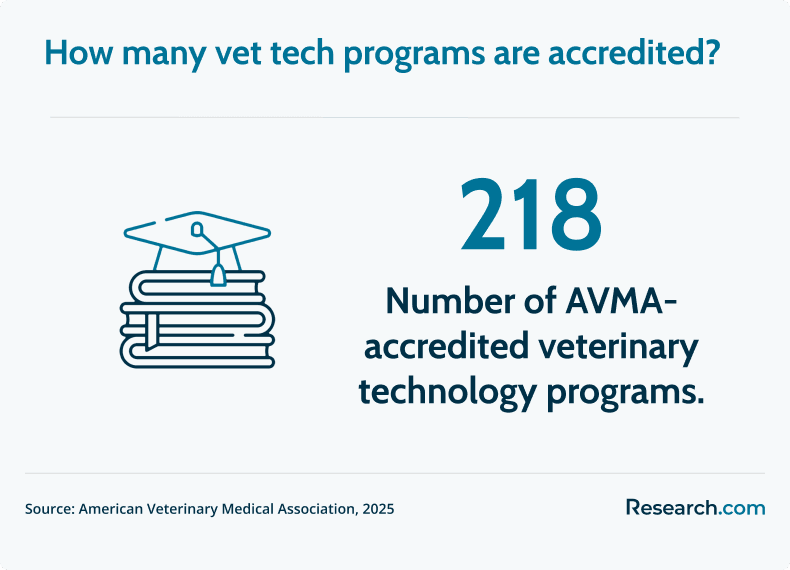 accredited vet tech programs