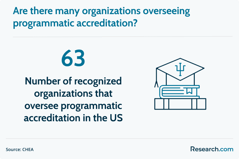 accrediting organizations