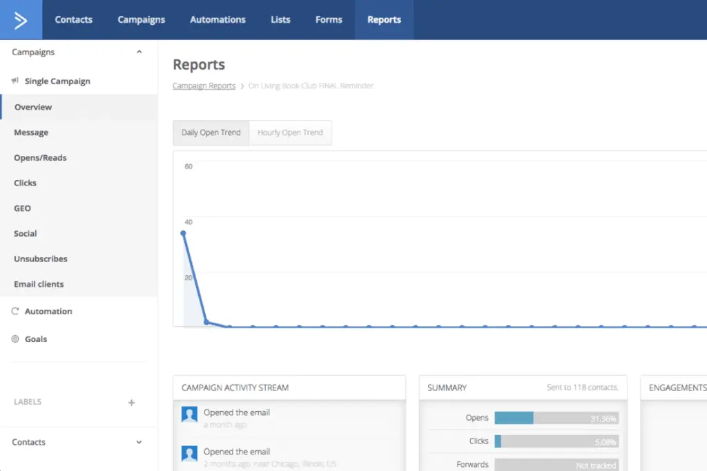 ActiveCampaign for Sales offers insights to help you make the most out of your data.