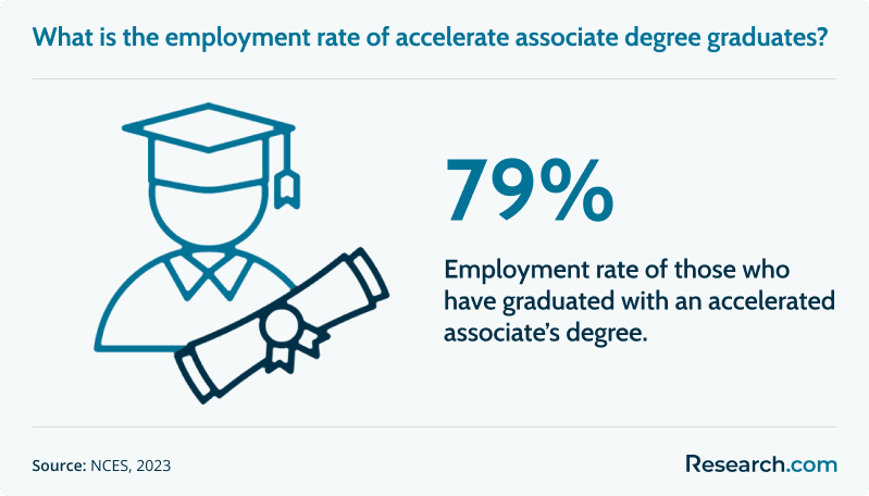 associate degree job outlook<br>