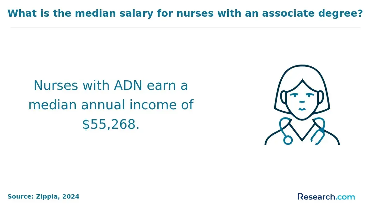 adn annual income