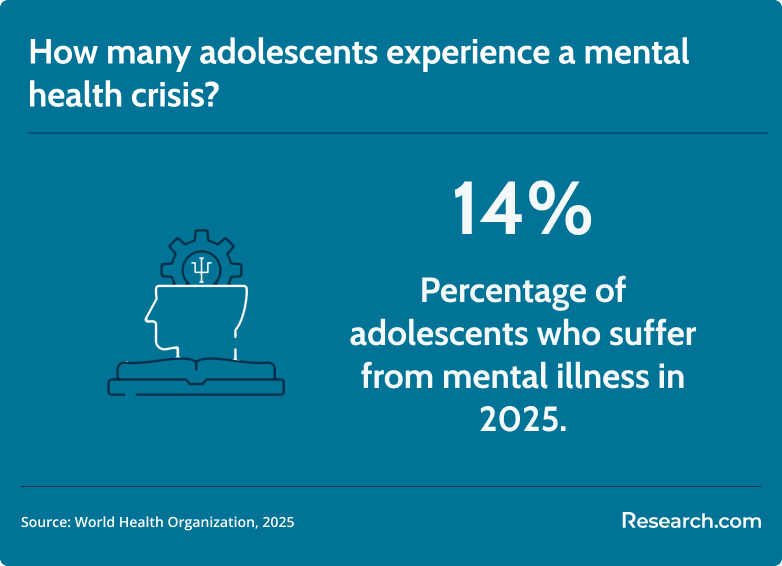 adolescents experiencing a mental health crisis
