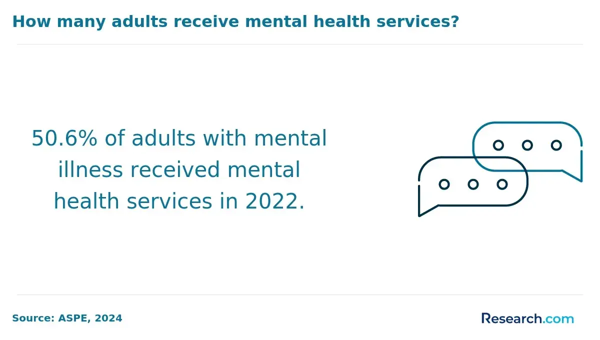 adult mental health service