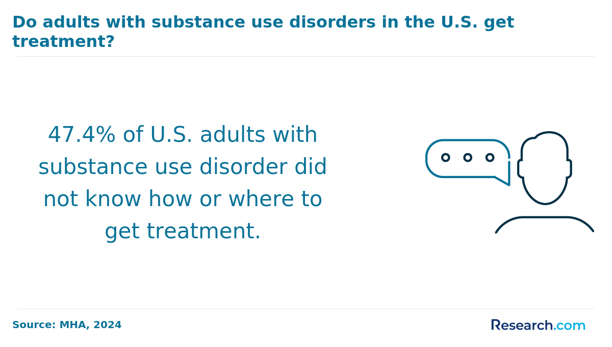adult substance use