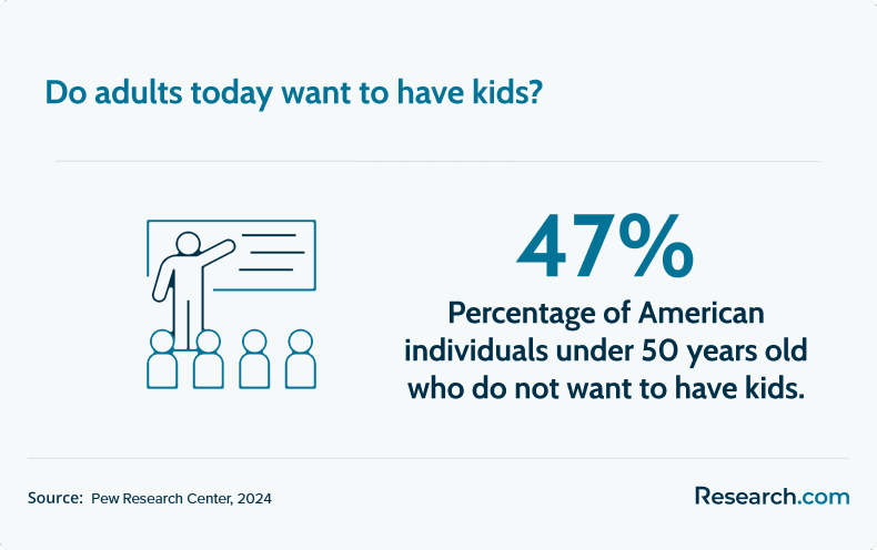 adults who do not want kids