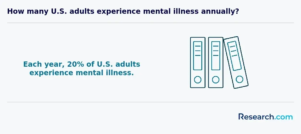 adults with mental illness