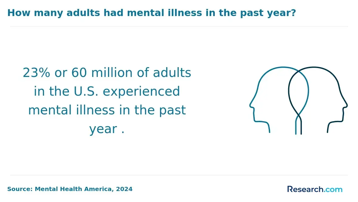 adults with mental illness
