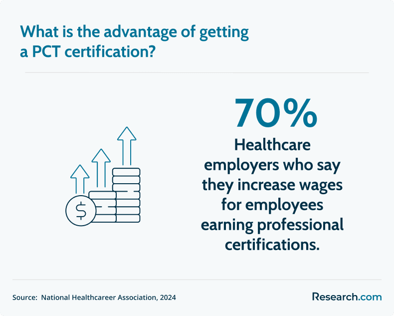 advantage of PCT certification