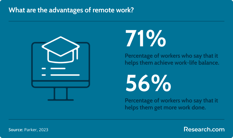 advantages of remote work<br>