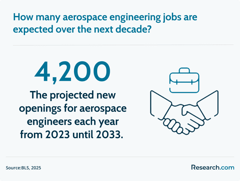 aerospace engineering jobs