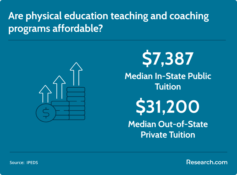 affordability of PE programs