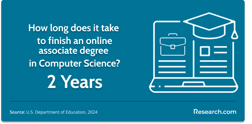 years to finish an online associate degree in computer science