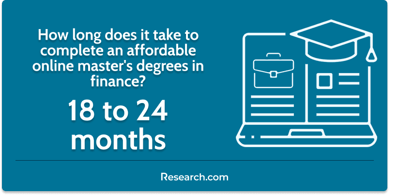 no. of months to finish online master's finance degree
