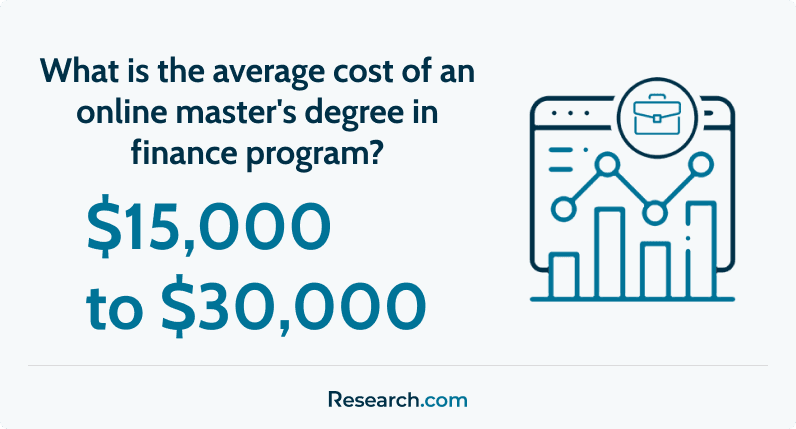 average cost of online master's in finance