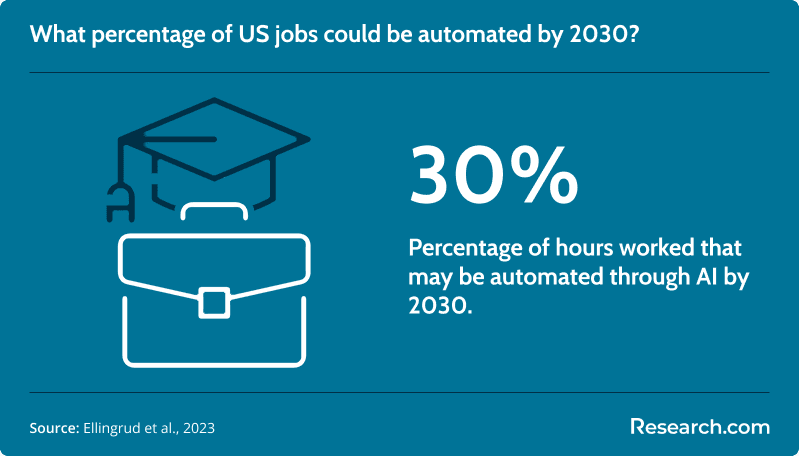 ai and jobs