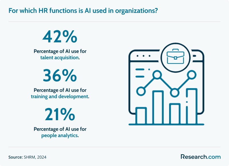 AI in HR