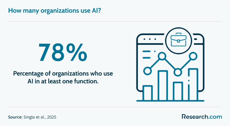 ai in organizations