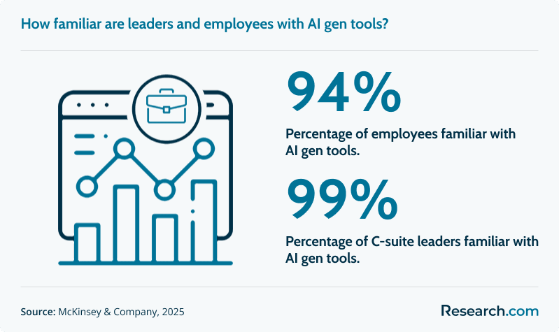 ai in the workplace