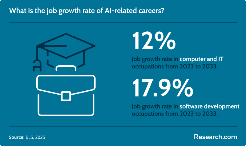 ai jobs outlook