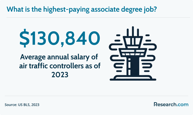 air traffic controller annual salary